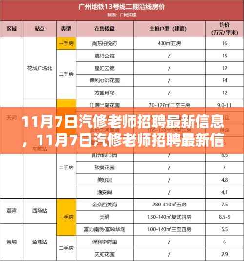 11月7日汽修老师招聘最新信息及应聘全攻略