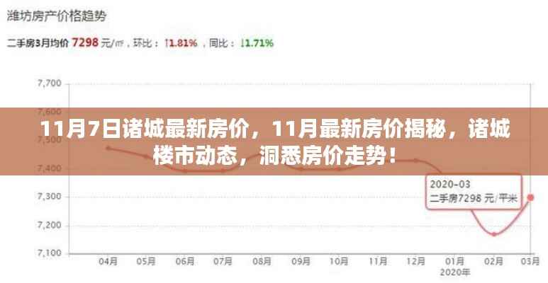 诸城最新房价揭秘与楼市动态,洞悉房价走势,11月7日最新报告