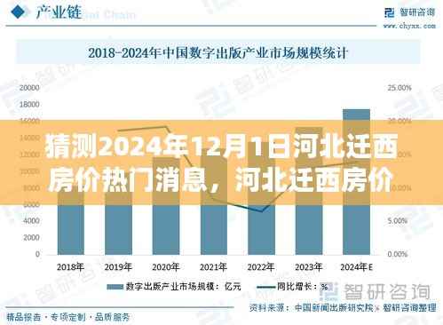 河北迁西房价预测,揭秘2024年热门趋势分析,迁西房价走势揭秘!