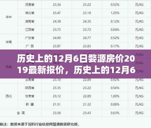 揭秘婺源房价动态,历史数据与最新趋势分析(2019年)