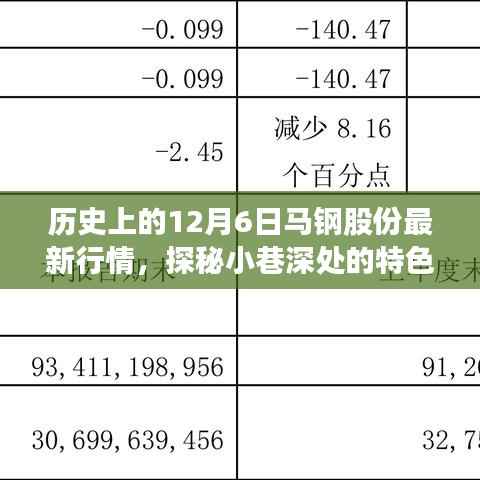 历史上的12月6日马钢股份最新行情,探秘小巷深处的特色小店,揭秘历史上的马钢股份最新行情于十二月六日的独特魅力