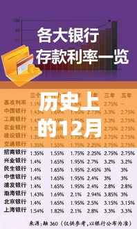 揭秘深巷秘密银行,历史上的12月6日农村商业银行存款利率动态回顾与最新动态(2017年)