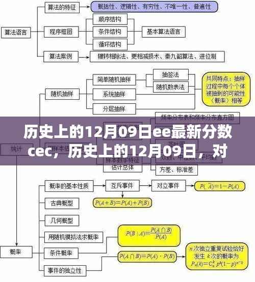 建议,历史上的12月09日EE最新分数CEC深度解析与个人观点分享