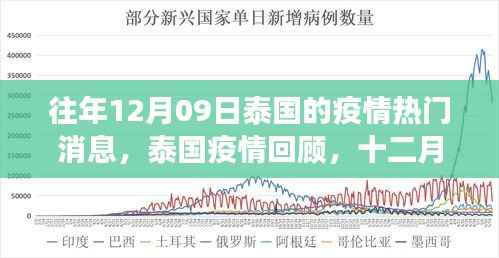 泰国疫情风云变幻,历年十二月九日回顾与最新动态