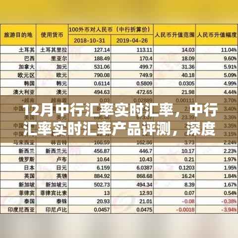 中行汇率实时汇率深度解析,产品特性、用户体验与目标用户分析