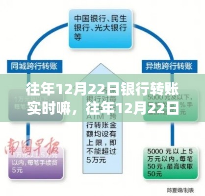 往年12月22日银行转账解析,实时到账深度剖析与观点阐述