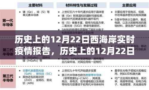 历史上的12月22日,西海岸疫情下的自然疗愈之旅实时报告
