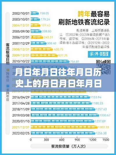 广州地铁客流量实时数据与巷弄深处特色小店的交织传奇,历史、现状与预测