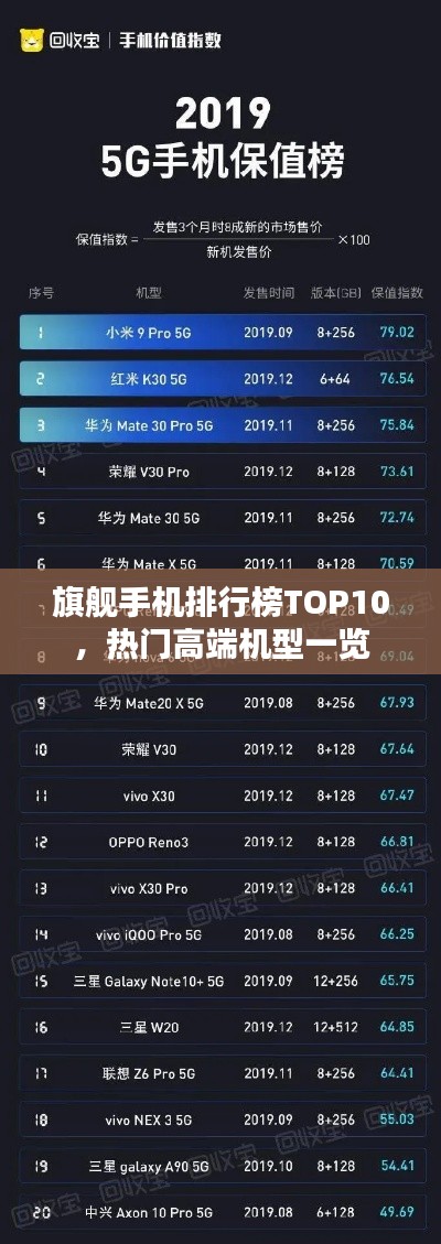 旗舰手机排行榜TOP10,热门高端机型一览