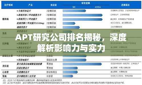 APT研究公司排名揭秘,深度解析影响力与实力