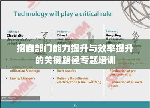 招商部门能力提升与效率提升的关键路径专题培训