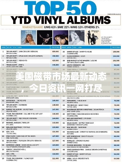 美国磁带市场最新动态，今日资讯一网打尽