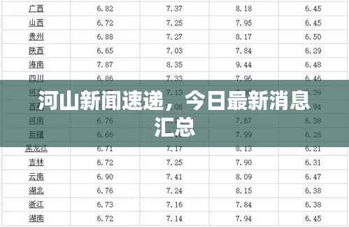 河山新闻速递，今日最新消息汇总