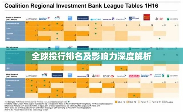 全球投行排名及影响力深度解析