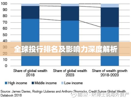 全球投行排名及影响力深度解析
