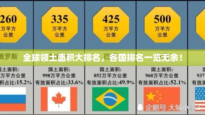 全球领土面积大排名,各国排名一览无余!