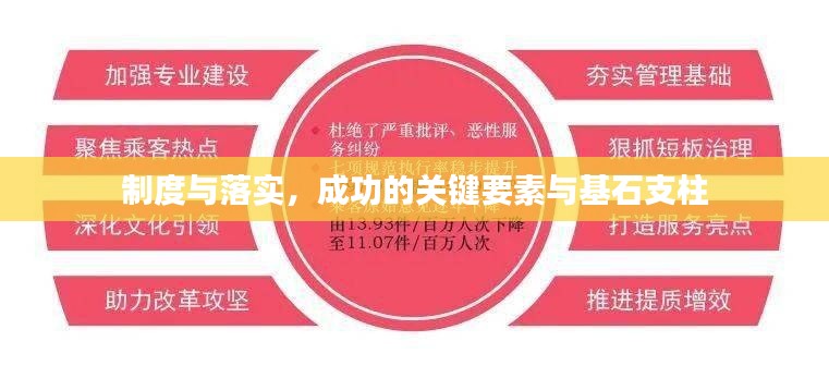 制度与落实,成功的关键要素与基石支柱