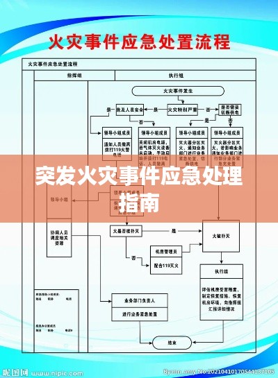 突发火灾事件应急处理指南