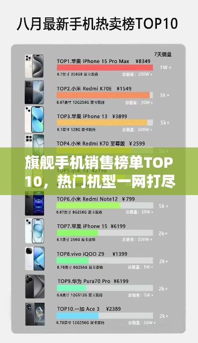 旗舰手机销售榜单TOP10,热门机型一网打尽