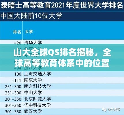 山大全球QS排名揭秘，全球高等教育体系中的位置分析